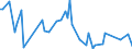 KN 13019090 /Exporte /Einheit = Preise (Euro/Tonne) /Partnerland: Ehem.jug.rep.mazed /Meldeland: Europäische Union /13019090:Gummen, Harze, Gummiharze, Balsame und Andere Oleoresine, Natrlich (Ausg. Gummi Arabicum Sowie Mastix von Chios 'mastix vom Baum der art Pistacia Lentiscus')