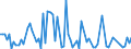 KN 13019090 /Exporte /Einheit = Preise (Euro/Tonne) /Partnerland: Aegypten /Meldeland: Europäische Union /13019090:Gummen, Harze, Gummiharze, Balsame und Andere Oleoresine, Natrlich (Ausg. Gummi Arabicum Sowie Mastix von Chios 'mastix vom Baum der art Pistacia Lentiscus')