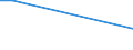 KN 13019090 /Exporte /Einheit = Preise (Euro/Tonne) /Partnerland: Mosambik /Meldeland: Europäische Union /13019090:Gummen, Harze, Gummiharze, Balsame und Andere Oleoresine, Natrlich (Ausg. Gummi Arabicum Sowie Mastix von Chios 'mastix vom Baum der art Pistacia Lentiscus')