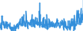 CN 1301 /Exports /Unit = Prices (Euro/ton) /Partner: France /Reporter: Eur27_2020 /1301:Lac; Natural Gums, Resins, Gum-resins, Balsams and Other Natural Oleoresins