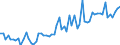 CN 1301 /Exports /Unit = Prices (Euro/ton) /Partner: United Kingdom(Excluding Northern Ireland) /Reporter: Eur27_2020 /1301:Lac; Natural Gums, Resins, Gum-resins, Balsams and Other Natural Oleoresins