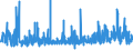 CN 1301 /Exports /Unit = Prices (Euro/ton) /Partner: Romania /Reporter: Eur27_2020 /1301:Lac; Natural Gums, Resins, Gum-resins, Balsams and Other Natural Oleoresins