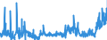 CN 1301 /Exports /Unit = Prices (Euro/ton) /Partner: Russia /Reporter: Eur27_2020 /1301:Lac; Natural Gums, Resins, Gum-resins, Balsams and Other Natural Oleoresins