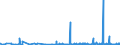 CN 1301 /Exports /Unit = Prices (Euro/ton) /Partner: Georgia /Reporter: Eur27_2020 /1301:Lac; Natural Gums, Resins, Gum-resins, Balsams and Other Natural Oleoresins