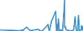 CN 1301 /Exports /Unit = Prices (Euro/ton) /Partner: Azerbaijan /Reporter: Eur27_2020 /1301:Lac; Natural Gums, Resins, Gum-resins, Balsams and Other Natural Oleoresins