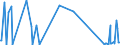 CN 1301 /Exports /Unit = Prices (Euro/ton) /Partner: Kyrghistan /Reporter: Eur27_2020 /1301:Lac; Natural Gums, Resins, Gum-resins, Balsams and Other Natural Oleoresins