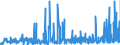 CN 1301 /Exports /Unit = Prices (Euro/ton) /Partner: Croatia /Reporter: Eur27_2020 /1301:Lac; Natural Gums, Resins, Gum-resins, Balsams and Other Natural Oleoresins