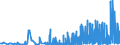 CN 1301 /Exports /Unit = Prices (Euro/ton) /Partner: Bosnia-herz. /Reporter: Eur27_2020 /1301:Lac; Natural Gums, Resins, Gum-resins, Balsams and Other Natural Oleoresins