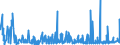 CN 1301 /Exports /Unit = Prices (Euro/ton) /Partner: For.jrep.mac /Reporter: Eur27_2020 /1301:Lac; Natural Gums, Resins, Gum-resins, Balsams and Other Natural Oleoresins