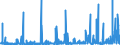 CN 1301 /Exports /Unit = Prices (Euro/ton) /Partner: Morocco /Reporter: Eur27_2020 /1301:Lac; Natural Gums, Resins, Gum-resins, Balsams and Other Natural Oleoresins