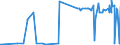 CN 1301 /Exports /Unit = Prices (Euro/ton) /Partner: Mali /Reporter: Eur27_2020 /1301:Lac; Natural Gums, Resins, Gum-resins, Balsams and Other Natural Oleoresins