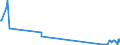 KN 13021400 /Exporte /Einheit = Preise (Euro/Tonne) /Partnerland: Niederlande /Meldeland: Europäische Union /13021400:Säfte und Auszüge von Ephedra