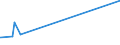 KN 13021400 /Exporte /Einheit = Preise (Euro/Tonne) /Partnerland: Norwegen /Meldeland: Eur27_2020 /13021400:Säfte und Auszüge von Ephedra