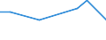 KN 13021400 /Exporte /Einheit = Preise (Euro/Tonne) /Partnerland: Lettland /Meldeland: Europäische Union /13021400:Säfte und Auszüge von Ephedra