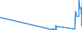 KN 13021400 /Exporte /Einheit = Preise (Euro/Tonne) /Partnerland: Polen /Meldeland: Eur27_2020 /13021400:Säfte und Auszüge von Ephedra