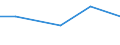 KN 13021400 /Exporte /Einheit = Preise (Euro/Tonne) /Partnerland: Bulgarien /Meldeland: Europäische Union /13021400:Säfte und Auszüge von Ephedra