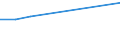 KN 13021910 /Exporte /Einheit = Preise (Euro/Tonne) /Partnerland: Libanon /Meldeland: Europäische Union /13021910:Auszug Oder Saft von Quassiaholz Sowie Aloe und Manna