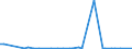 KN 13021920 /Exporte /Einheit = Preise (Euro/Tonne) /Partnerland: Griechenland /Meldeland: Europäische Union /13021920:Pflanzens„fte und Pflanzenauszge von Pflanzen der Gattung Ephedra