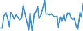 CN 13021920 /Exports /Unit = Prices (Euro/ton) /Partner: Extra-eur /Reporter: European Union /13021920:Vegetable Saps and Extracts of Plants of the Genus Ephedra