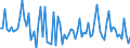 KN 13021930 /Exporte /Einheit = Preise (Euro/Tonne) /Partnerland: Niederlande /Meldeland: Europäische Union /13021930:Pflanzenauszge, Zusammengesetzt, zum Herstellen von Getr„nken Oder Lebensmittelzubereitungen