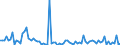 KN 13021930 /Exporte /Einheit = Preise (Euro/Tonne) /Partnerland: Italien /Meldeland: Europäische Union /13021930:Pflanzenauszge, Zusammengesetzt, zum Herstellen von Getr„nken Oder Lebensmittelzubereitungen