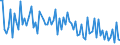 KN 13021930 /Exporte /Einheit = Preise (Euro/Tonne) /Partnerland: Daenemark /Meldeland: Europäische Union /13021930:Pflanzenauszge, Zusammengesetzt, zum Herstellen von Getr„nken Oder Lebensmittelzubereitungen