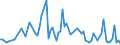 KN 13021930 /Exporte /Einheit = Preise (Euro/Tonne) /Partnerland: Griechenland /Meldeland: Europäische Union /13021930:Pflanzenauszge, Zusammengesetzt, zum Herstellen von Getr„nken Oder Lebensmittelzubereitungen