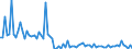 KN 13021930 /Exporte /Einheit = Preise (Euro/Tonne) /Partnerland: Belgien /Meldeland: Europäische Union /13021930:Pflanzenauszge, Zusammengesetzt, zum Herstellen von Getr„nken Oder Lebensmittelzubereitungen