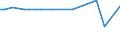 KN 13021930 /Exporte /Einheit = Preise (Euro/Tonne) /Partnerland: Island /Meldeland: Europäische Union /13021930:Pflanzenauszge, Zusammengesetzt, zum Herstellen von Getr„nken Oder Lebensmittelzubereitungen