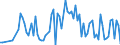 KN 13021930 /Exporte /Einheit = Preise (Euro/Tonne) /Partnerland: Norwegen /Meldeland: Europäische Union /13021930:Pflanzenauszge, Zusammengesetzt, zum Herstellen von Getr„nken Oder Lebensmittelzubereitungen