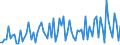 KN 13021930 /Exporte /Einheit = Preise (Euro/Tonne) /Partnerland: Schweden /Meldeland: Europäische Union /13021930:Pflanzenauszge, Zusammengesetzt, zum Herstellen von Getr„nken Oder Lebensmittelzubereitungen