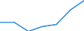 KN 13021930 /Exporte /Einheit = Preise (Euro/Tonne) /Partnerland: Schweiz /Meldeland: Europäische Union /13021930:Pflanzenauszge, Zusammengesetzt, zum Herstellen von Getr„nken Oder Lebensmittelzubereitungen