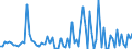 KN 13021930 /Exporte /Einheit = Preise (Euro/Tonne) /Partnerland: Polen /Meldeland: Europäische Union /13021930:Pflanzenauszge, Zusammengesetzt, zum Herstellen von Getr„nken Oder Lebensmittelzubereitungen