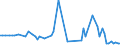 KN 13021930 /Exporte /Einheit = Preise (Euro/Tonne) /Partnerland: Slowakei /Meldeland: Europäische Union /13021930:Pflanzenauszge, Zusammengesetzt, zum Herstellen von Getr„nken Oder Lebensmittelzubereitungen