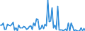 KN 13021930 /Exporte /Einheit = Preise (Euro/Tonne) /Partnerland: Ungarn /Meldeland: Europäische Union /13021930:Pflanzenauszge, Zusammengesetzt, zum Herstellen von Getr„nken Oder Lebensmittelzubereitungen