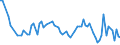 KN 13021930 /Exporte /Einheit = Preise (Euro/Tonne) /Partnerland: Rumaenien /Meldeland: Europäische Union /13021930:Pflanzenauszge, Zusammengesetzt, zum Herstellen von Getr„nken Oder Lebensmittelzubereitungen