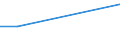 KN 13021930 /Exporte /Einheit = Preise (Euro/Tonne) /Partnerland: Albanien /Meldeland: Europäische Union /13021930:Pflanzenauszge, Zusammengesetzt, zum Herstellen von Getr„nken Oder Lebensmittelzubereitungen