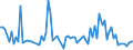 KN 13021930 /Exporte /Einheit = Preise (Euro/Tonne) /Partnerland: Russland /Meldeland: Europäische Union /13021930:Pflanzenauszge, Zusammengesetzt, zum Herstellen von Getr„nken Oder Lebensmittelzubereitungen