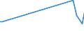 KN 13021930 /Exporte /Einheit = Preise (Euro/Tonne) /Partnerland: Kasachstan /Meldeland: Europäische Union /13021930:Pflanzenauszge, Zusammengesetzt, zum Herstellen von Getr„nken Oder Lebensmittelzubereitungen