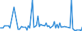 KN 13021930 /Exporte /Einheit = Preise (Euro/Tonne) /Partnerland: Slowenien /Meldeland: Europäische Union /13021930:Pflanzenauszge, Zusammengesetzt, zum Herstellen von Getr„nken Oder Lebensmittelzubereitungen