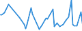 KN 13021930 /Exporte /Einheit = Preise (Euro/Tonne) /Partnerland: Kroatien /Meldeland: Europäische Union /13021930:Pflanzenauszge, Zusammengesetzt, zum Herstellen von Getr„nken Oder Lebensmittelzubereitungen