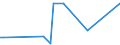 KN 13021930 /Exporte /Einheit = Preise (Euro/Tonne) /Partnerland: Ehem.jug.rep.mazed /Meldeland: Europäische Union /13021930:Pflanzenauszge, Zusammengesetzt, zum Herstellen von Getr„nken Oder Lebensmittelzubereitungen