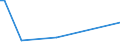 KN 13021930 /Exporte /Einheit = Preise (Euro/Tonne) /Partnerland: Tunesien /Meldeland: Europäische Union /13021930:Pflanzenauszge, Zusammengesetzt, zum Herstellen von Getr„nken Oder Lebensmittelzubereitungen