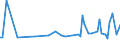 CN 13021930 /Exports /Unit = Prices (Euro/ton) /Partner: Egypt /Reporter: European Union /13021930:Intermixtures of Vegetable Extracts, for Manufacture of Beverages or Food Preparations