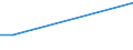 KN 13021930 /Exporte /Einheit = Preise (Euro/Tonne) /Partnerland: Sierra Leone /Meldeland: Europäische Union /13021930:Pflanzenauszge, Zusammengesetzt, zum Herstellen von Getr„nken Oder Lebensmittelzubereitungen