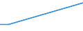 KN 13021930 /Exporte /Einheit = Preise (Euro/Tonne) /Partnerland: Liberia /Meldeland: Europäische Union /13021930:Pflanzenauszge, Zusammengesetzt, zum Herstellen von Getr„nken Oder Lebensmittelzubereitungen