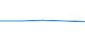 KN 13021930 /Exporte /Einheit = Preise (Euro/Tonne) /Partnerland: Elfenbeink. /Meldeland: Europäische Union /13021930:Pflanzenauszge, Zusammengesetzt, zum Herstellen von Getr„nken Oder Lebensmittelzubereitungen