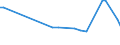 KN 13021930 /Exporte /Einheit = Preise (Euro/Tonne) /Partnerland: Nigeria /Meldeland: Europäische Union /13021930:Pflanzenauszge, Zusammengesetzt, zum Herstellen von Getr„nken Oder Lebensmittelzubereitungen