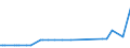 KN 13021930 /Exporte /Einheit = Preise (Euro/Tonne) /Partnerland: Swasiland /Meldeland: Europäische Union /13021930:Pflanzenauszge, Zusammengesetzt, zum Herstellen von Getr„nken Oder Lebensmittelzubereitungen