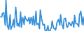 KN 13021980 /Exporte /Einheit = Preise (Euro/Tonne) /Partnerland: Daenemark /Meldeland: Europäische Union /13021980:Pflanzens„fte und Pflanzenauszge (Ausg. von Sáholzwurzeln, Hopfen, Vanille-oleoresin und Opium)